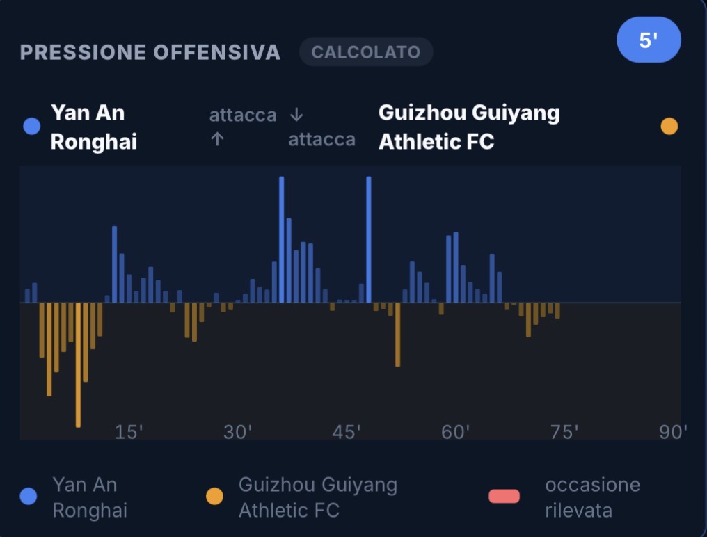 Anteprima del rating Momentum nella sezione Live