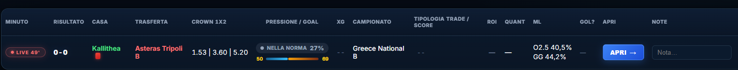 Odds 1 X 2 visualizzate direttamente nella tabella Live