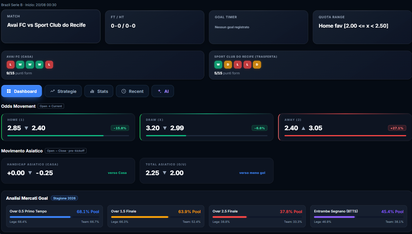 Dashboard Live: match, forma delle squadre, movimento quote 1X2 e asiatico